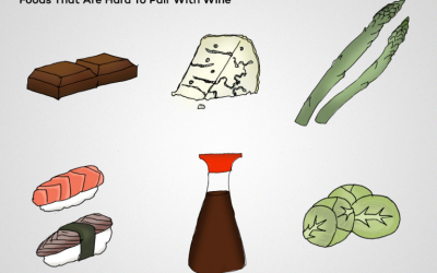 6 Foods That Don’t Pair With Wine