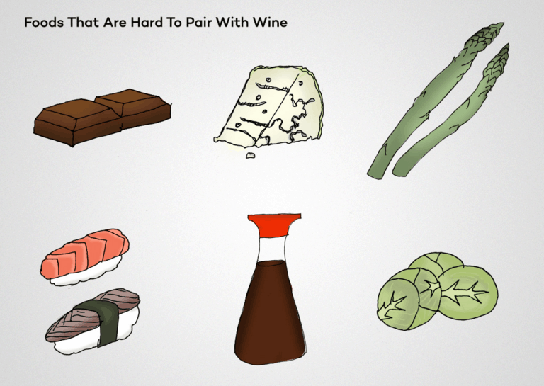 6 Foods That Don’t Pair With Wine